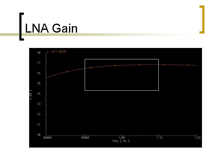 LNA Gain LNA Gain