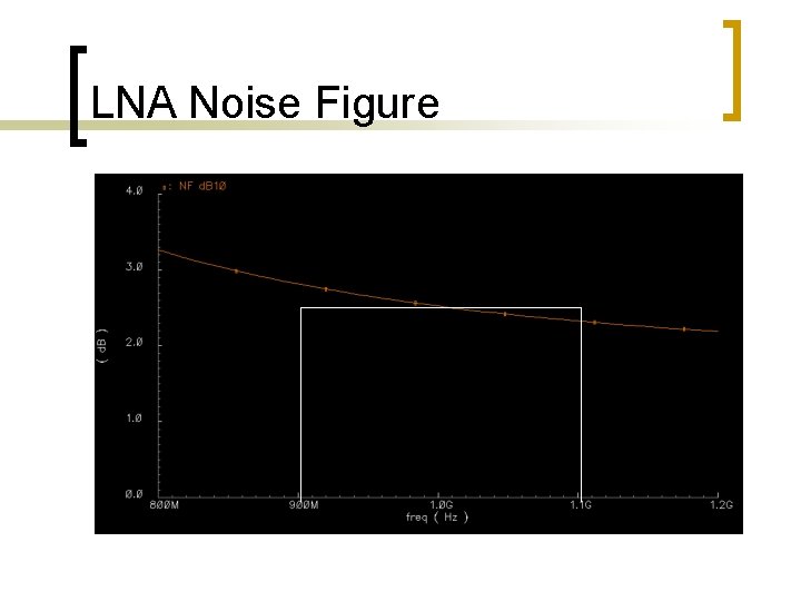 LNA Noise Figure LNA Noise Figure