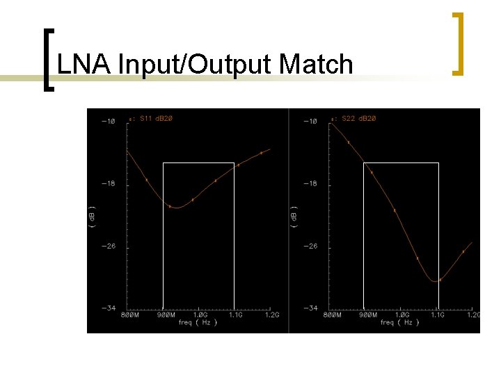 LNA Input/Output Match LNA Input/Output Match