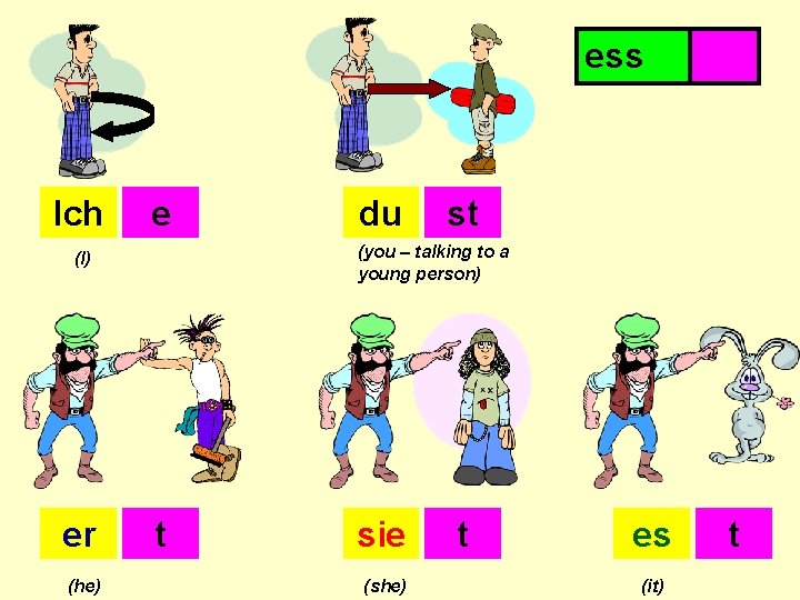 ess Ich e (he) st (you – talking to a young person) (I) er