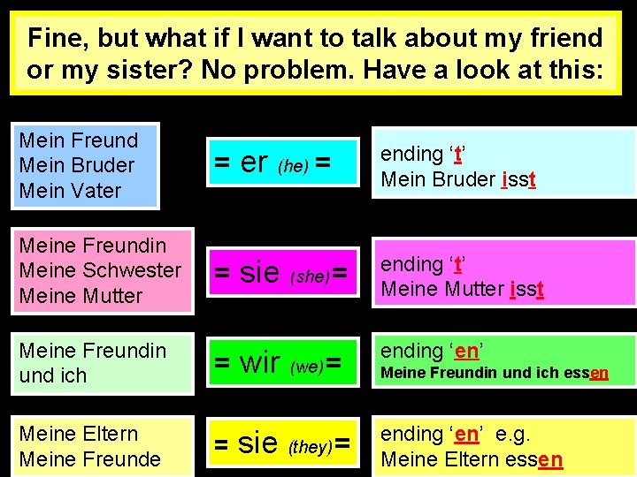 Fine, but what if I want to talk about my friend or my sister?