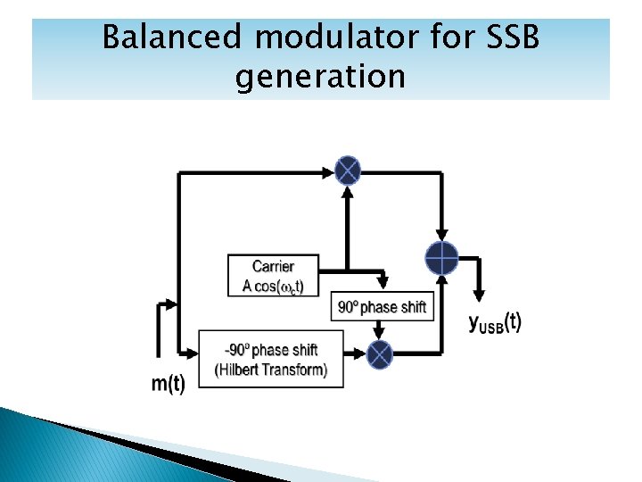 Balanced modulator for SSB generation 