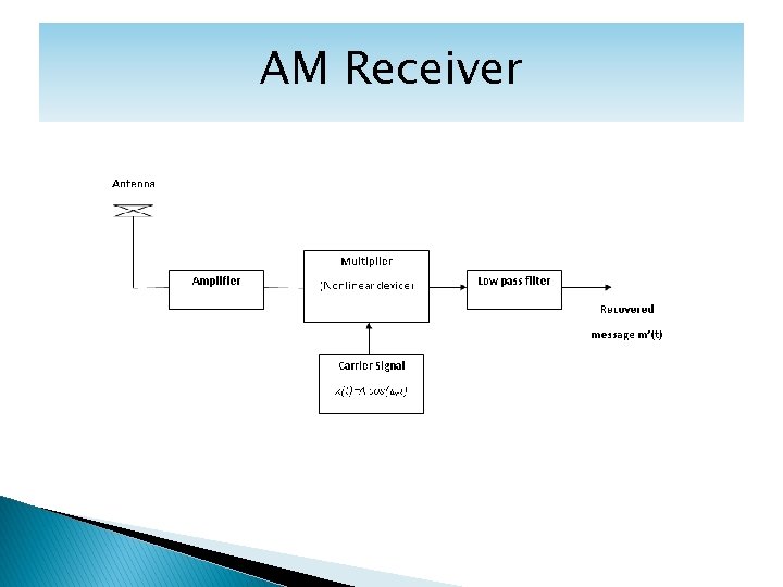 AM Receiver 