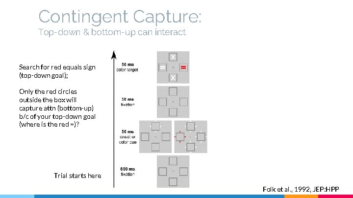 Contingent Capture: Top-down & bottom-up can interact Search for red equals sign (top-down goal);