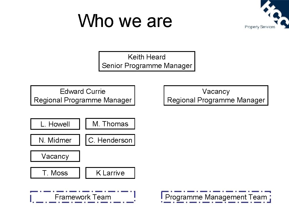 Who we are Keith Heard Senior Programme Manager Edward Currie Regional Programme Manager L.