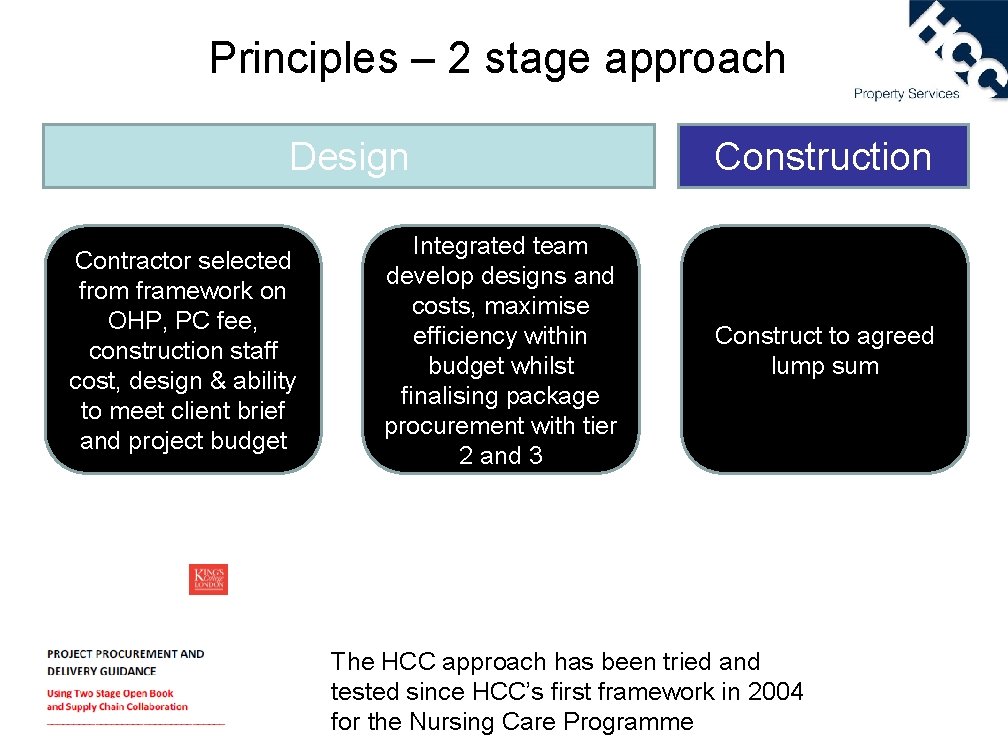 Principles – 2 stage approach Design Contractor selected from framework on OHP, PC fee,