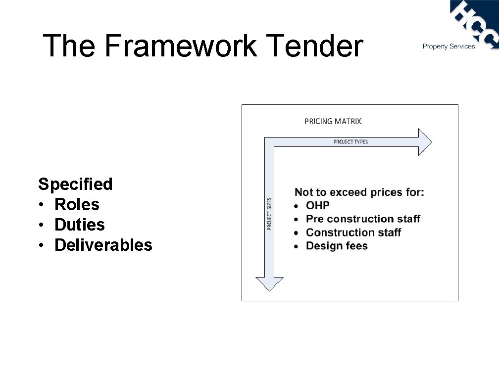 The Framework Tender Specified • Roles • Duties • Deliverables 