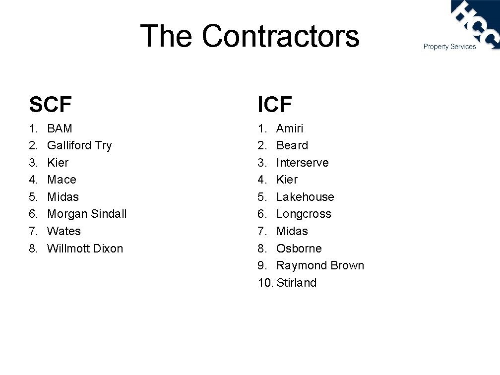 The Contractors SCF ICF 1. 2. 3. 4. 5. 6. 7. 8. 1. Amiri
