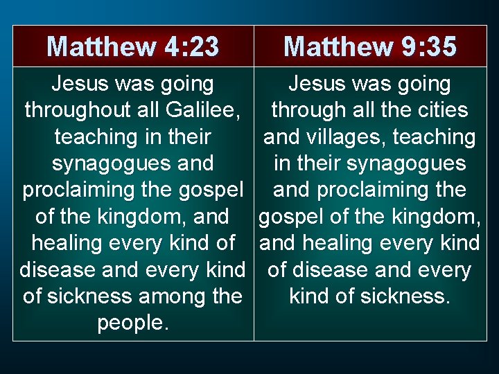 Matthew 4: 23 Matthew 9: 35 Jesus was going throughout all Galilee, teaching in
