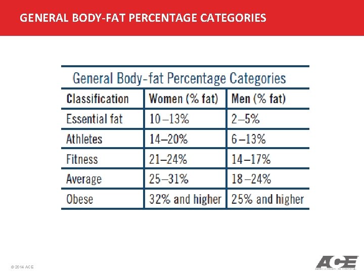 GENERAL BODY-FAT PERCENTAGE CATEGORIES © 2014 ACE 