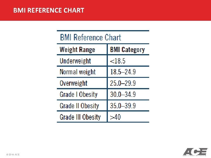 BMI REFERENCE CHART © 2014 ACE 