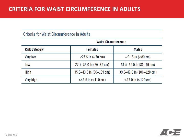 CRITERIA FOR WAIST CIRCUMFERENCE IN ADULTS © 2014 ACE 