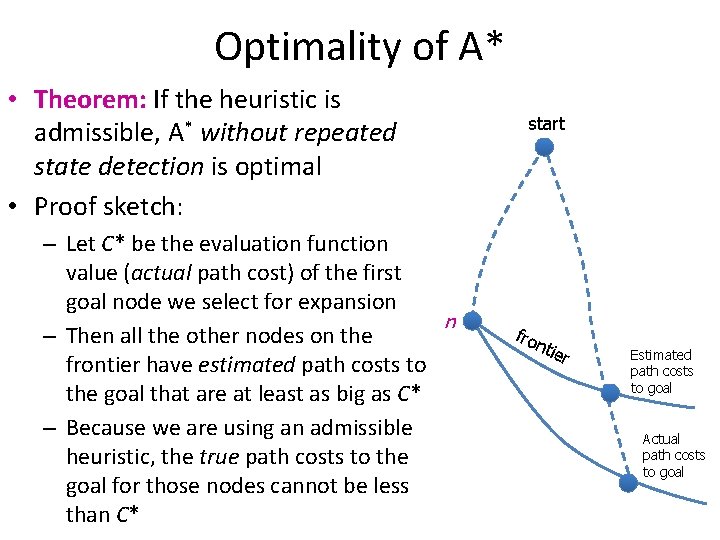 Optimality of A* • Theorem: If the heuristic is admissible, A* without repeated state