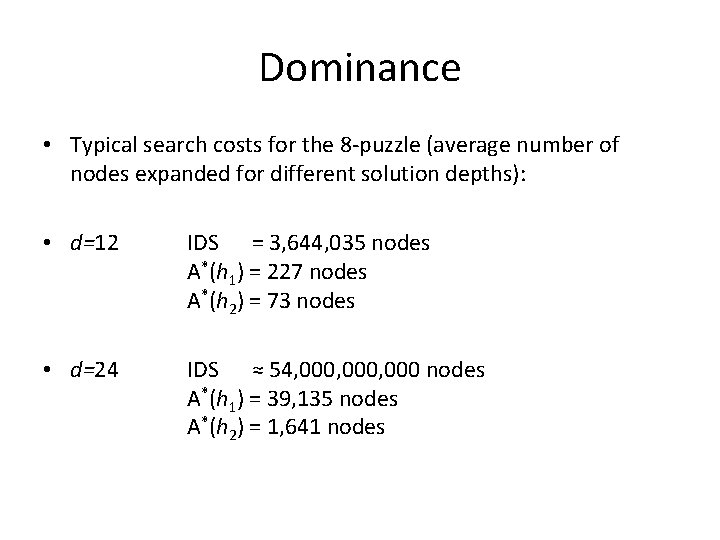 Dominance • Typical search costs for the 8 -puzzle (average number of nodes expanded