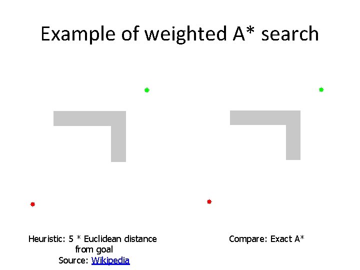 Example of weighted A* search Heuristic: 5 * Euclidean distance from goal Source: Wikipedia