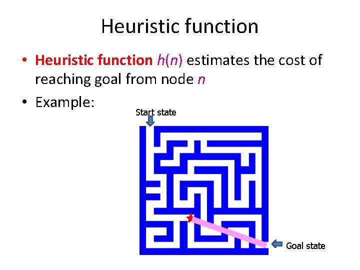 Heuristic function • Heuristic function h(n) estimates the cost of reaching goal from node