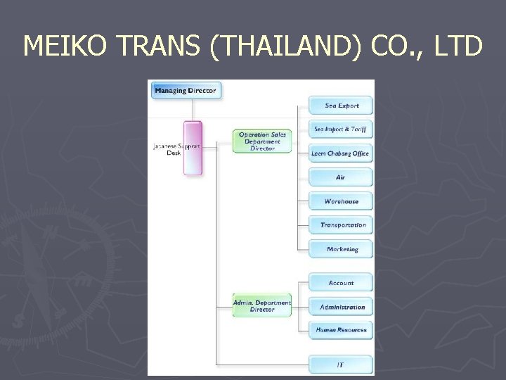 MEIKO TRANS (THAILAND) CO. , LTD MEIKO TRANS (THAILAND) CO. , LTD