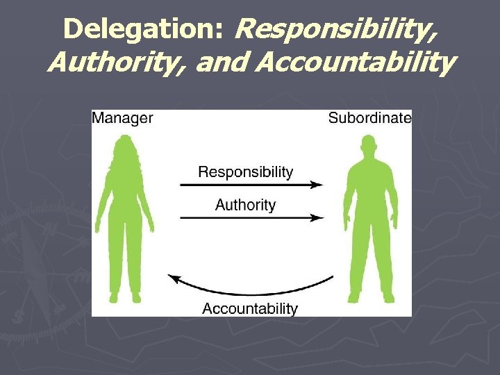Delegation: Responsibility, Authority, and Accountability Delegation: Responsibility, Authority, and Accountability
