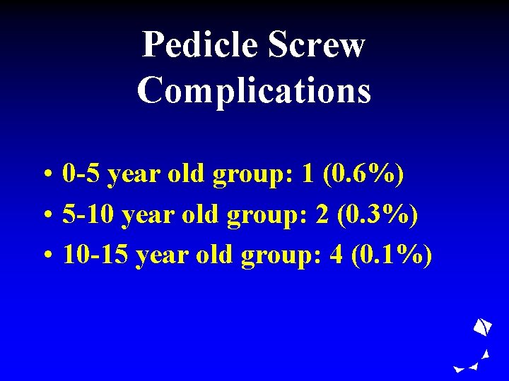 Pedicle Screw Complications • 0 -5 year old group: 1 (0. 6%) • 5