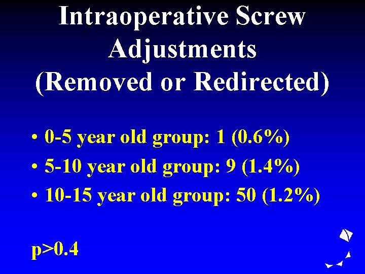 Intraoperative Screw Adjustments (Removed or Redirected) • 0 -5 year old group: 1 (0.