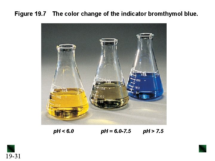 Figure 19. 7 The color change of the indicator bromthymol blue. p. H <