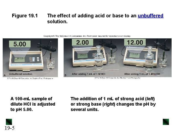 Figure 19. 1 The effect of adding acid or base to an unbuffered solution.