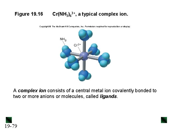 Figure 19. 16 Cr(NH 3)63+, a typical complex ion. Copyright The Mc. Graw-Hill Companies,