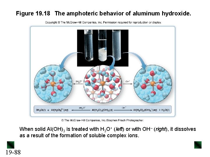 Figure 19. 18 The amphoteric behavior of aluminum hydroxide. When solid Al(OH)3 is treated