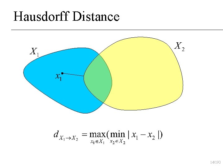 Hausdorff Distance 14/193 