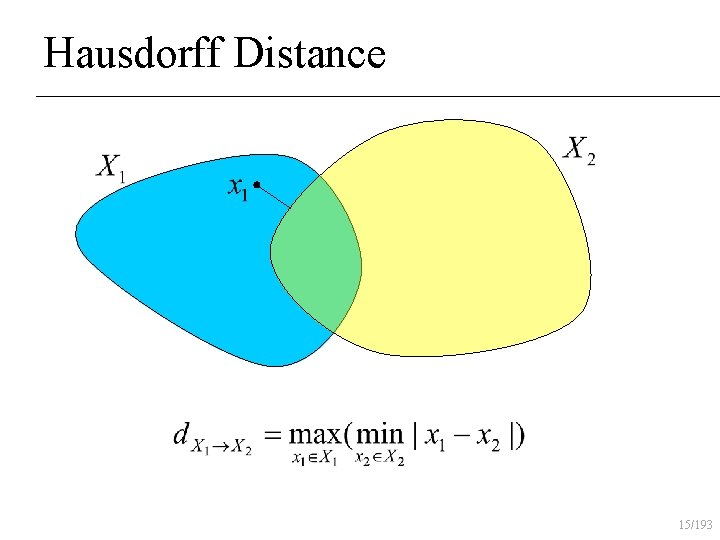 Hausdorff Distance 15/193 