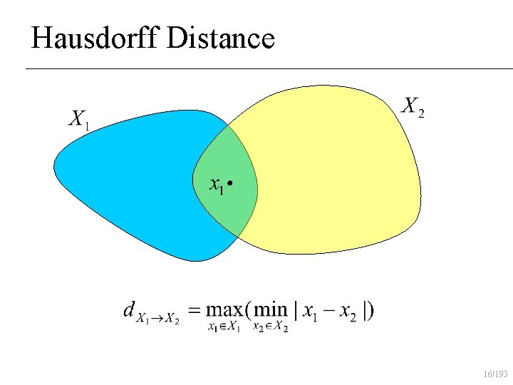 Hausdorff Distance 16/193 