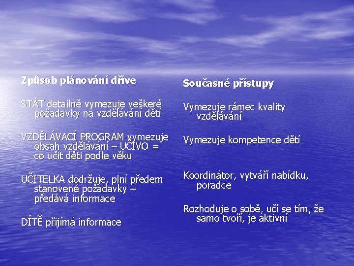 Způsob plánování dříve Současné přístupy STÁT detailně vymezuje veškeré požadavky na vzdělávání dětí Vymezuje