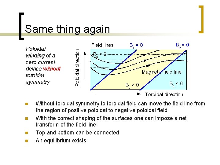 Same thing again Poloidal winding of a zero current device without toroidal symmetry n