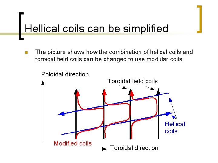 Hellical coils can be simplified n The picture shows how the combination of helical