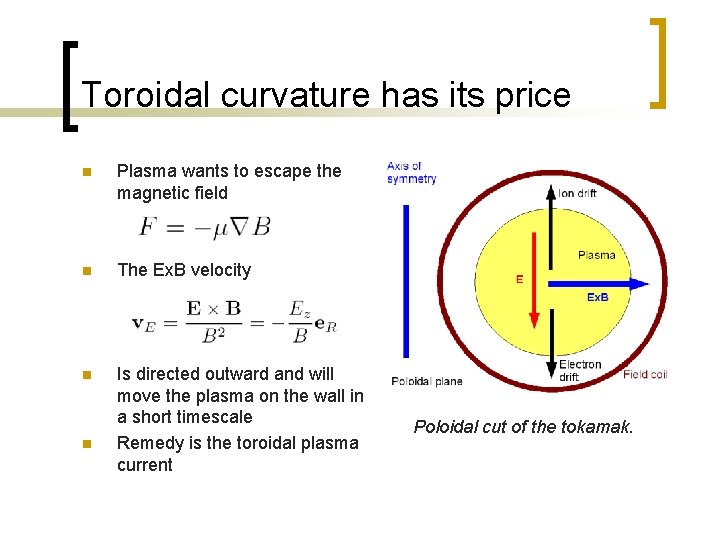 Toroidal curvature has its price n Plasma wants to escape the magnetic field n