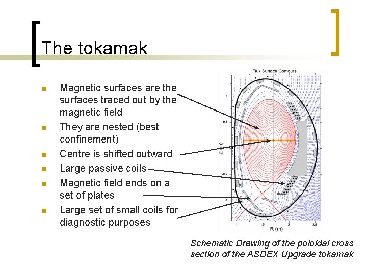 The tokamak n n n Magnetic surfaces are the surfaces traced out by the