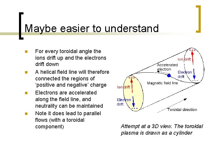 Maybe easier to understand n n For every toroidal angle the ions drift up