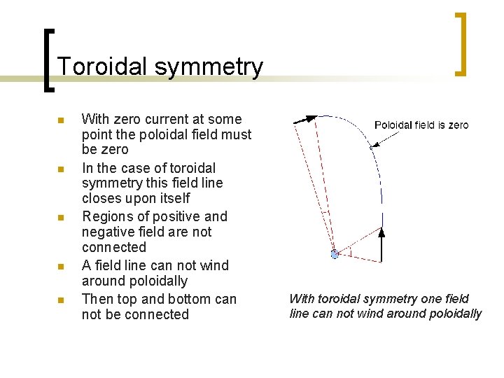 Toroidal symmetry n n n With zero current at some point the poloidal field