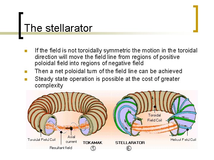 The stellarator n n n If the field is not toroidally symmetric the motion