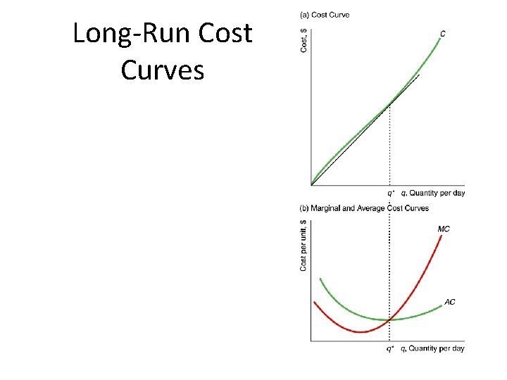 Long-Run Cost Curves 