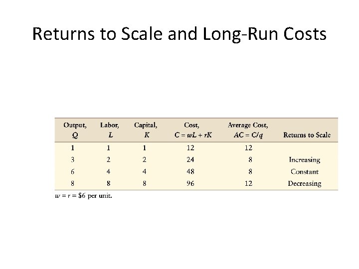 Returns to Scale and Long-Run Costs 