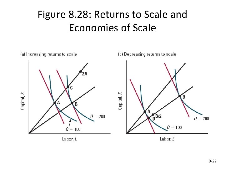 Figure 8. 28: Returns to Scale and Economies of Scale 8 -22 