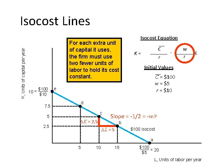 K, Units of capital per year Isocost Lines For each extra unit of capital