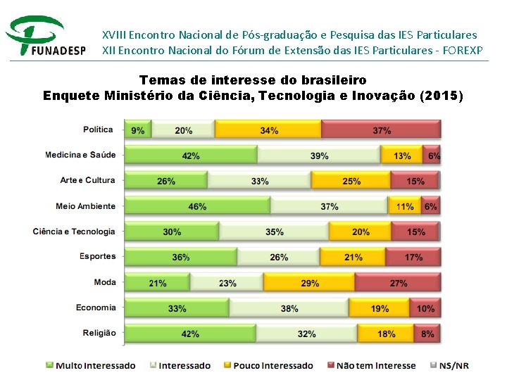 XVIII Encontro Nacional de Pós-graduação e Pesquisa das IES Particulares XII Encontro Nacional do