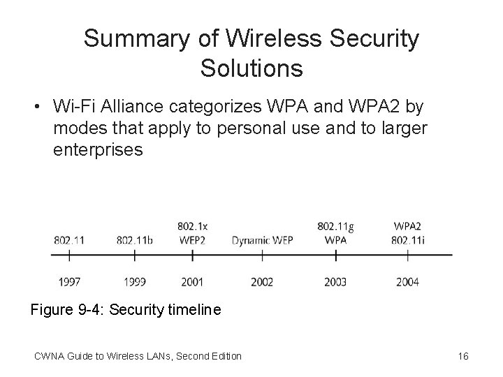 Summary of Wireless Security Solutions • Wi-Fi Alliance categorizes WPA and WPA 2 by