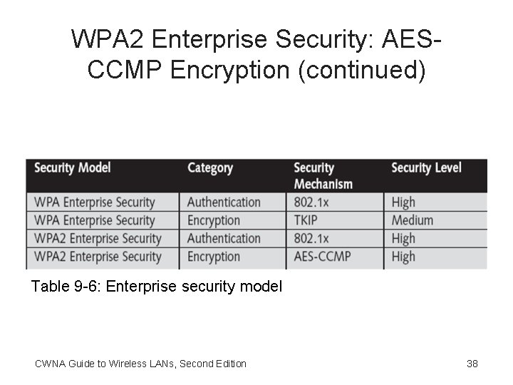 WPA 2 Enterprise Security: AESCCMP Encryption (continued) Table 9 -6: Enterprise security model CWNA