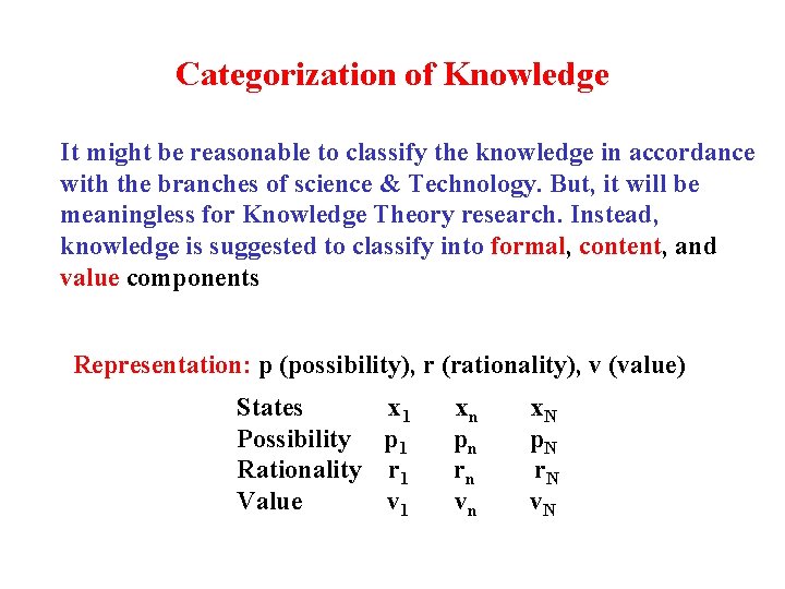 Categorization of Knowledge It might be reasonable to classify the knowledge in accordance with