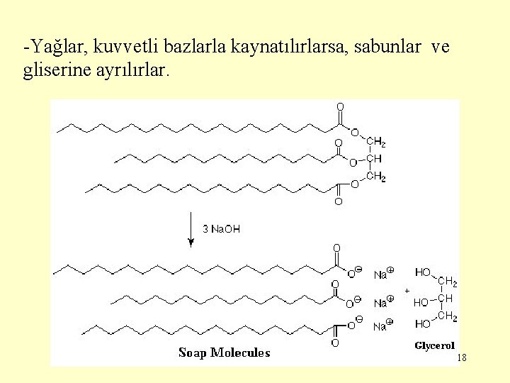 -Yağlar, kuvvetli bazlarla kaynatılırlarsa, sabunlar ve gliserine ayrılırlar. 18 