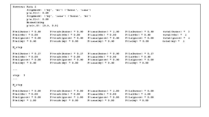 Sentence Pair 2 Alignment: ('my', 'mi') ('house', 'casa') p(a, f|e): 0. 06 Alignment: ('my',