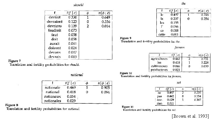 [Brown et al. 1993] 